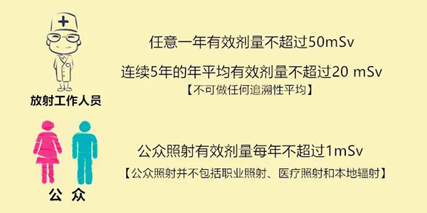 辐射防护中的剂量限值与管理目标值