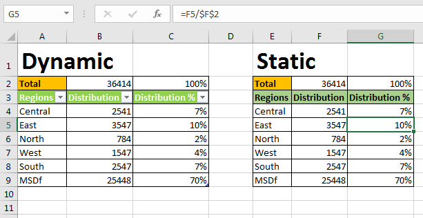 how to calculate average percentage formula in excel