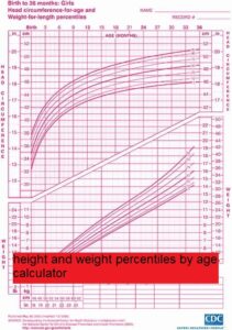 height and weight percentiles by age calculator