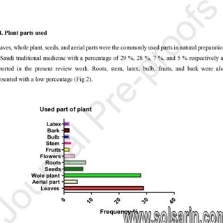 what are the percentage of water present in human body and plants respectively