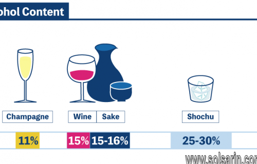 how do percentages in alcohol work