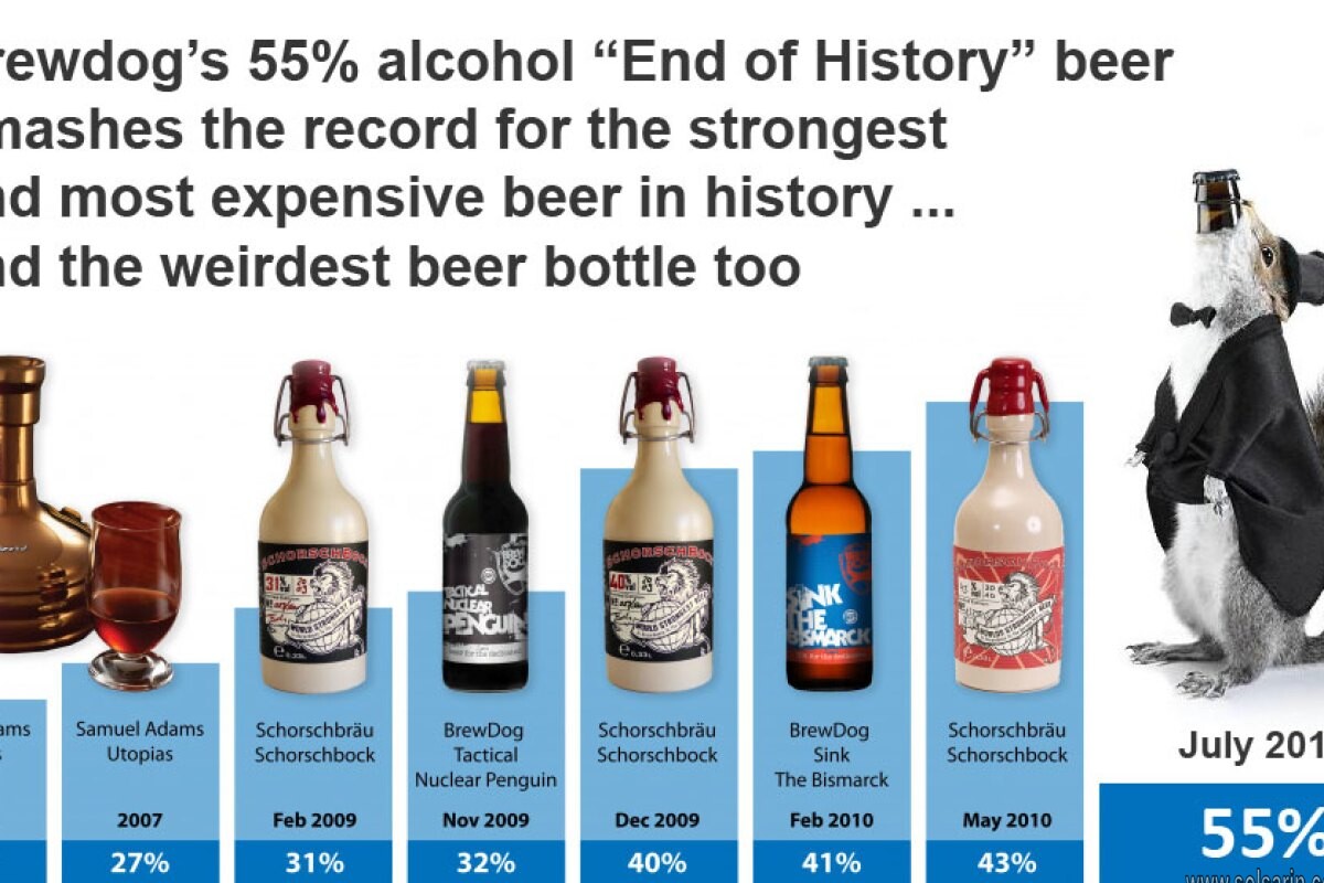 highest alcohol content non-alcoholic beer