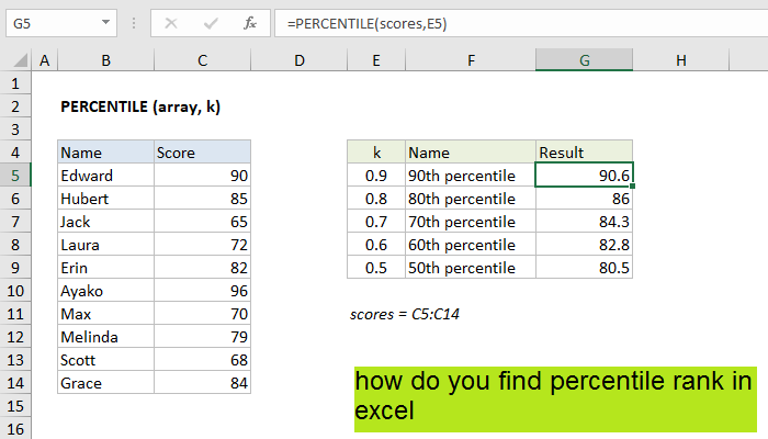 how do you find percentile rank in excel