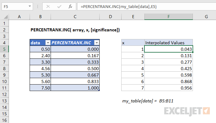 how to create a formula in excel to calculate percentage increase