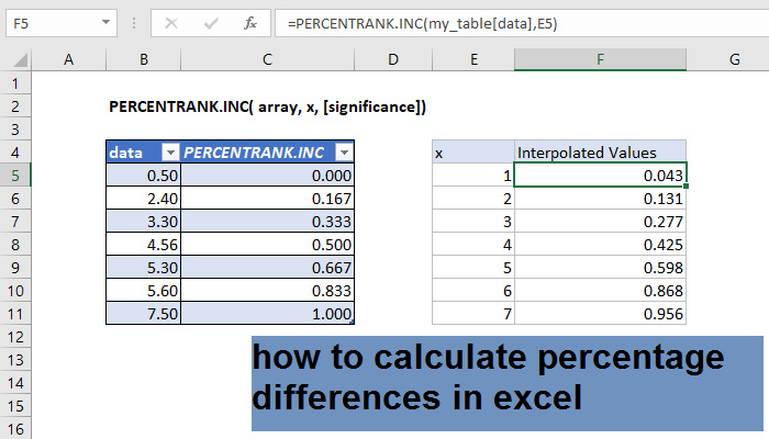 how to calculate percentage differences in excel