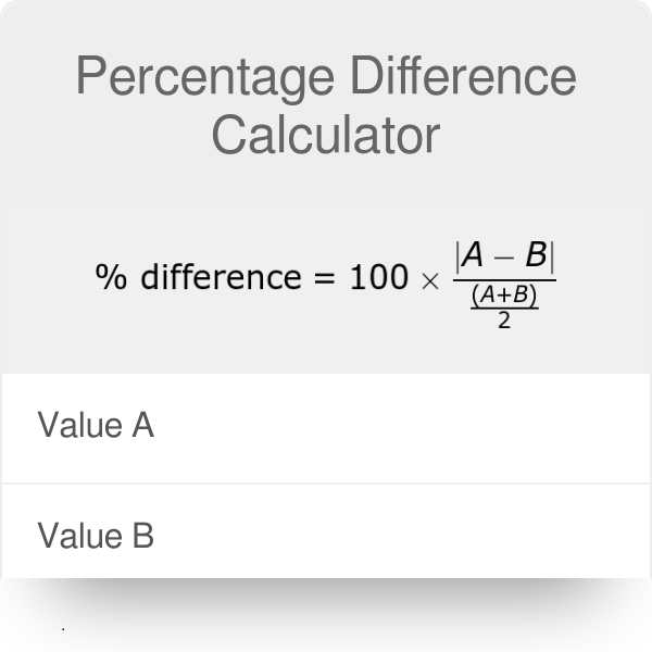 how to find percentage decrease calculator