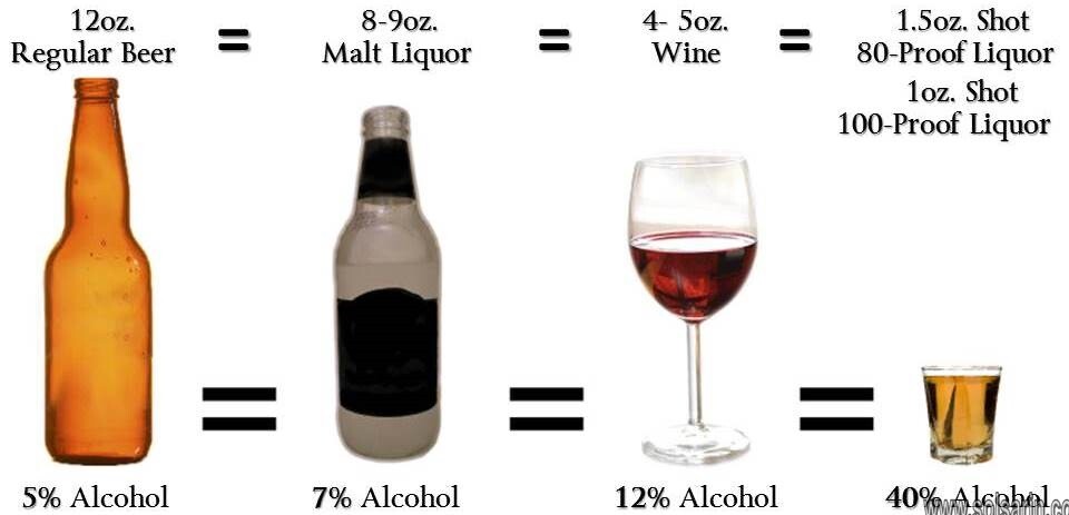 what percentage of alcohol is one standard drink australia