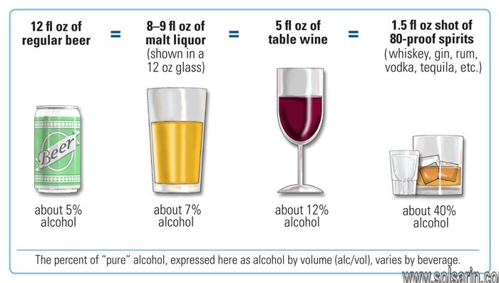 what percentage of alcohol is one standard drink australia
