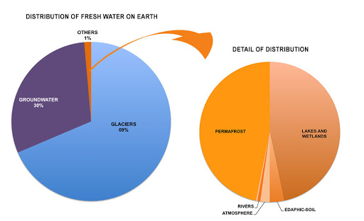 how much percentage salt in seawater