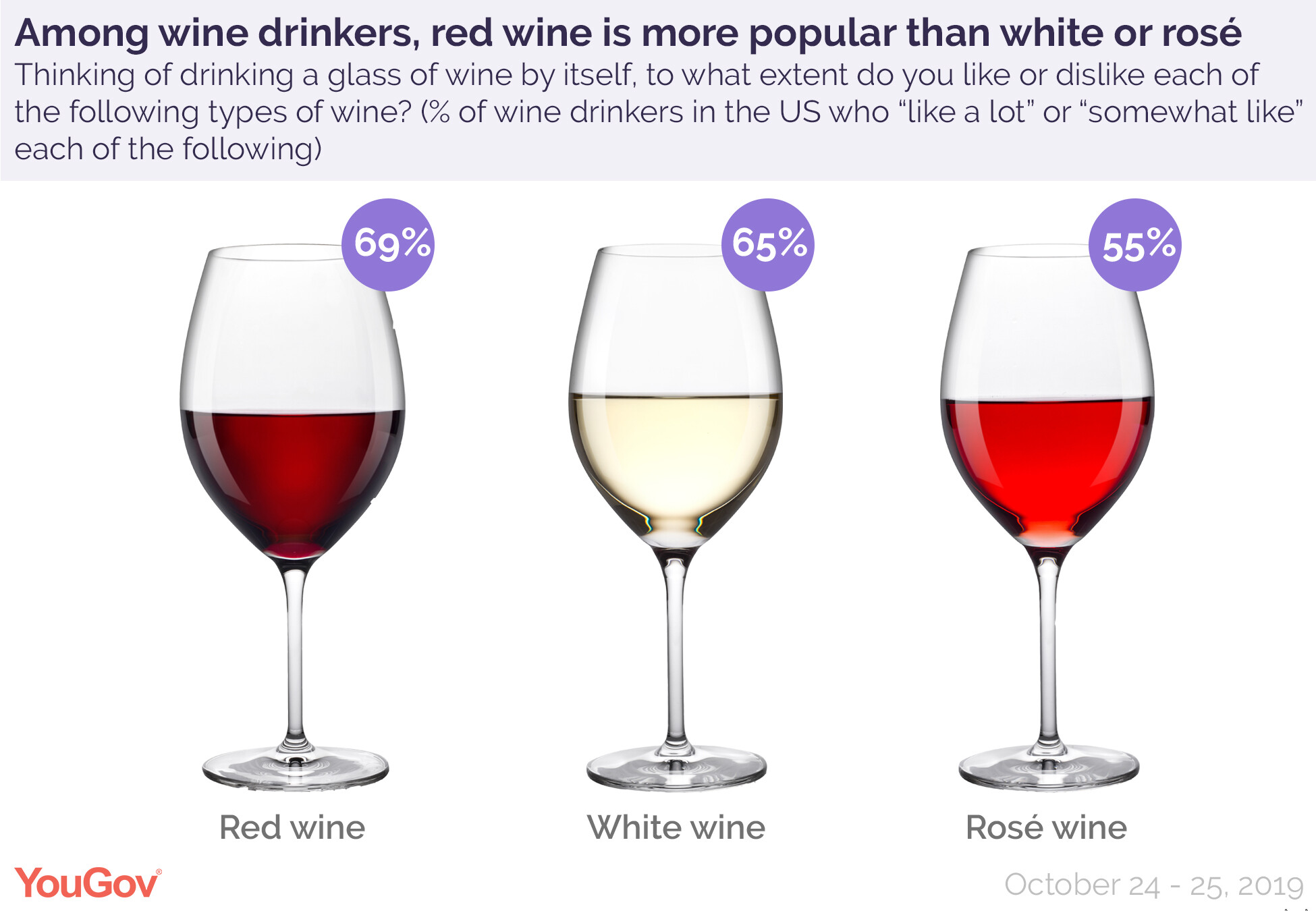what percent alcohol is wine