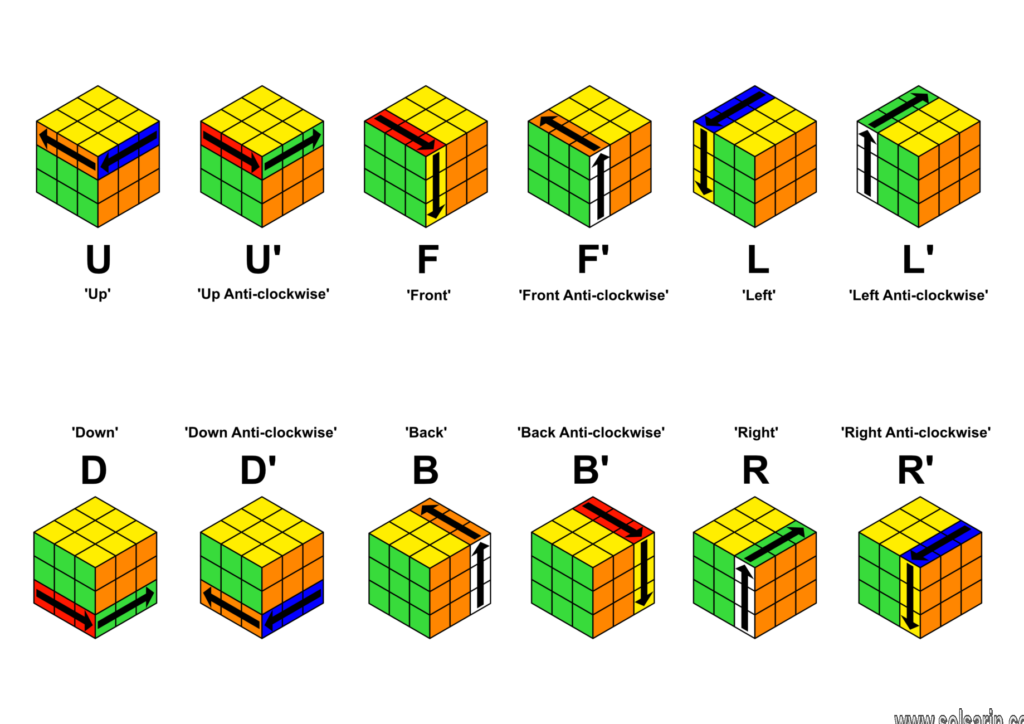 how to solve a rubik's cube 4x4