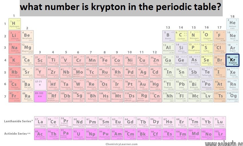 what number is krypton in the periodic table?
