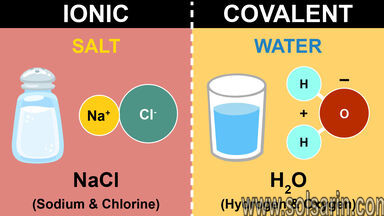 is epsom salt ionic or covalent