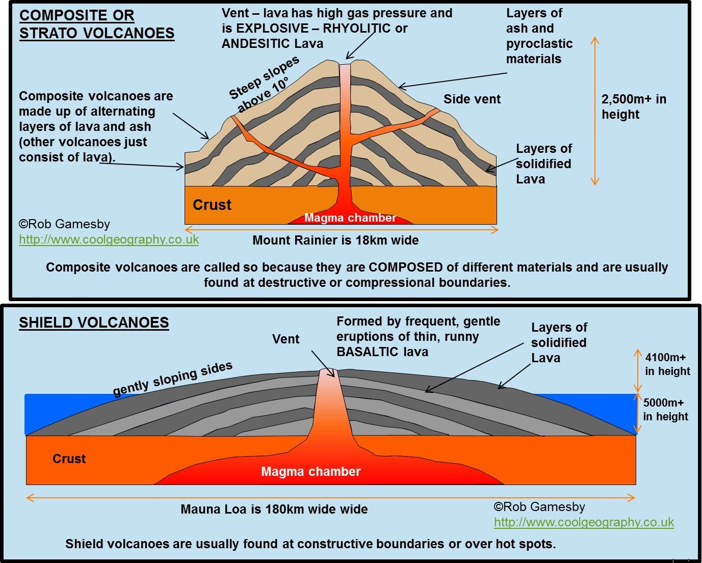  changes to extrusive volcanic features