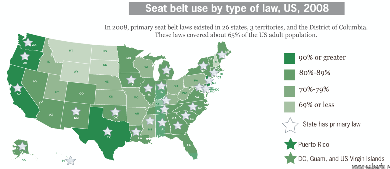federal seat belt law exemptions