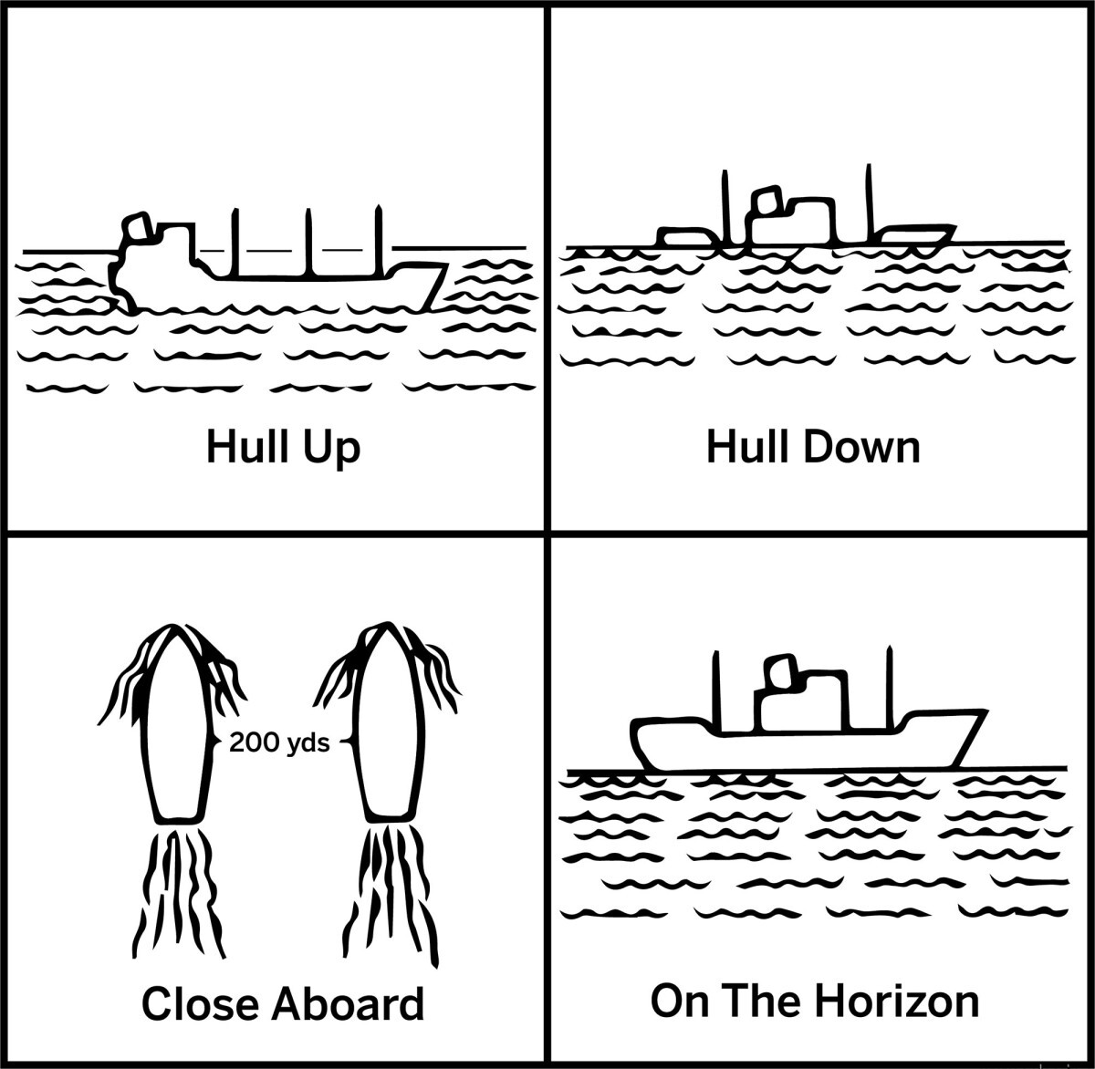when is a lookout on a vessel required