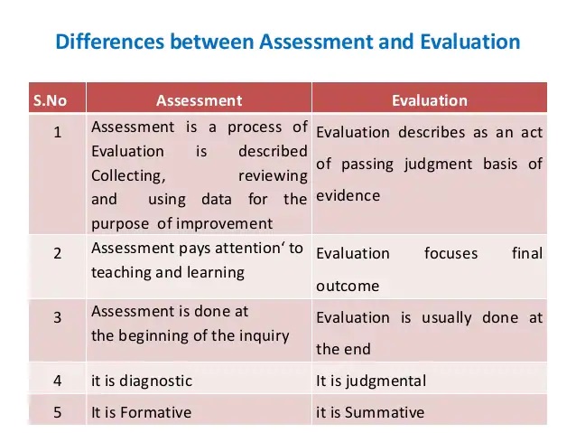 evaluation and examination