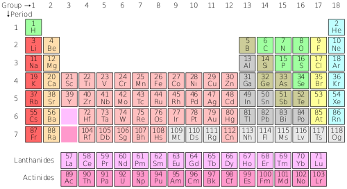 periodic table number meanings