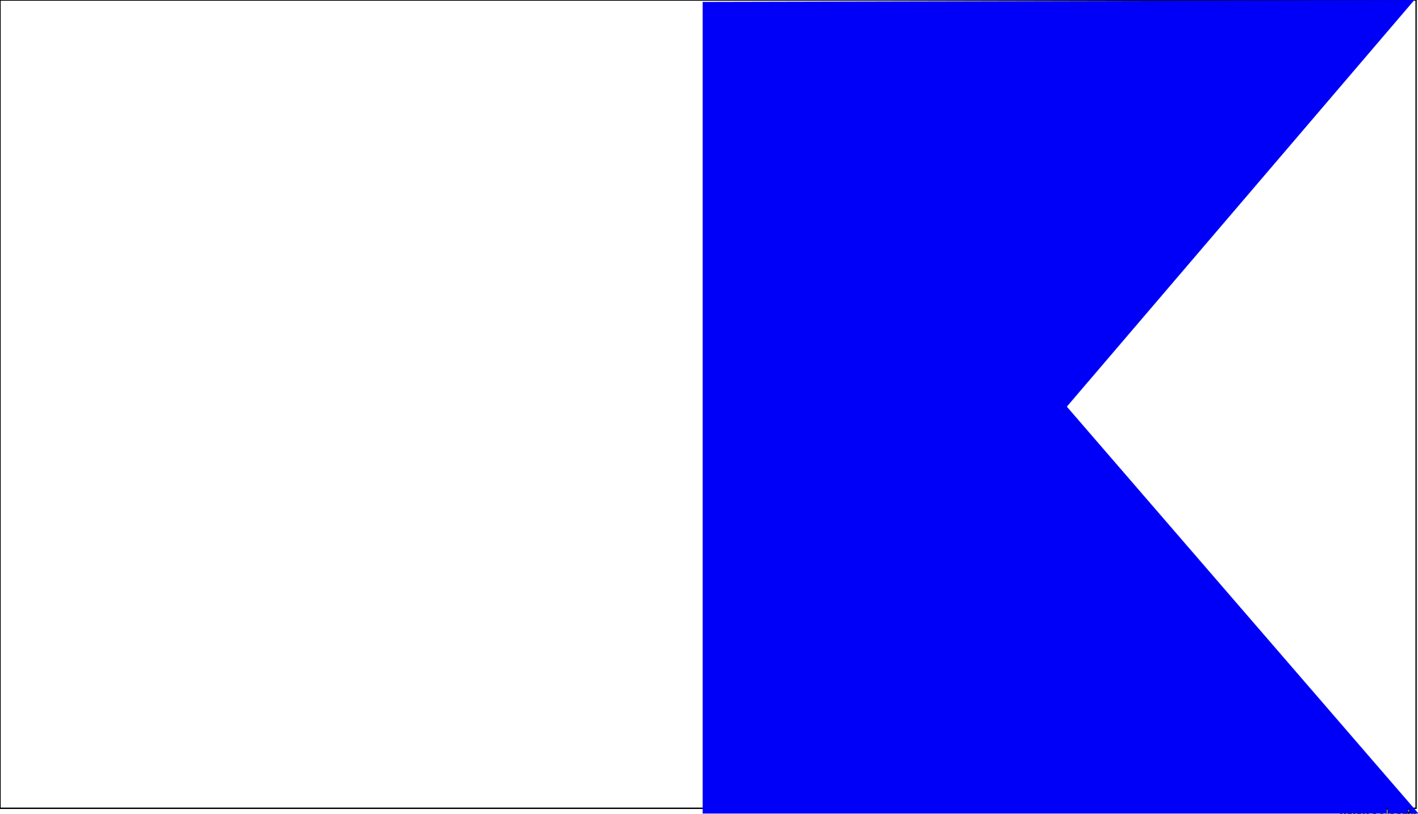 the blue and white alpha flag signifies what