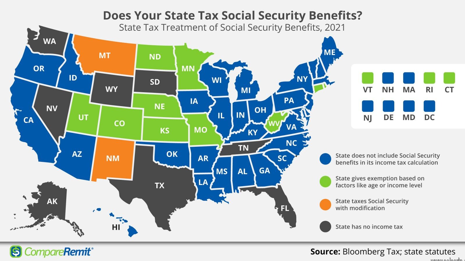 does california tax social security benefits