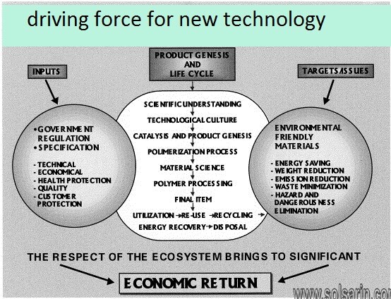 driving force for new technology