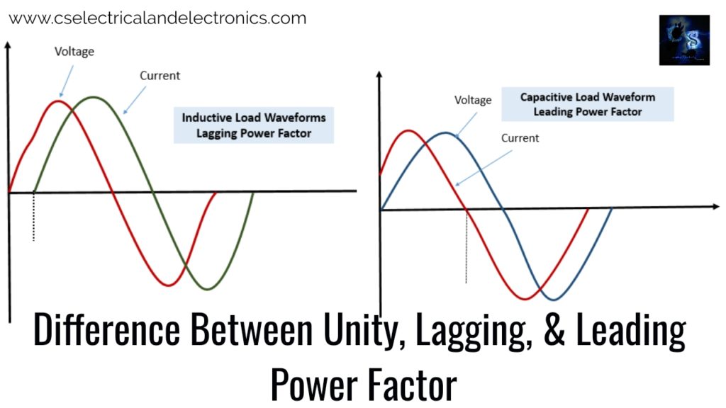 represent the unity power factor