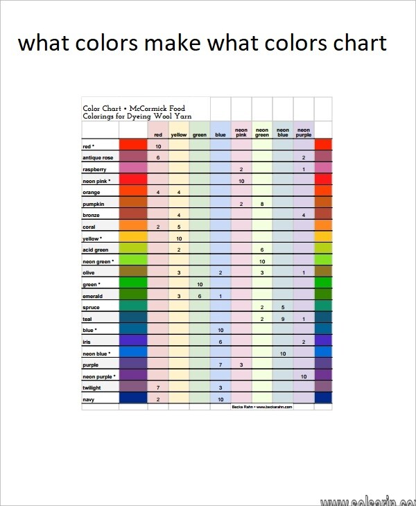 what colors make what colors chart