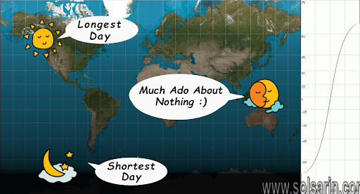 what is the longest day of the year called?