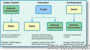 confederate government definition