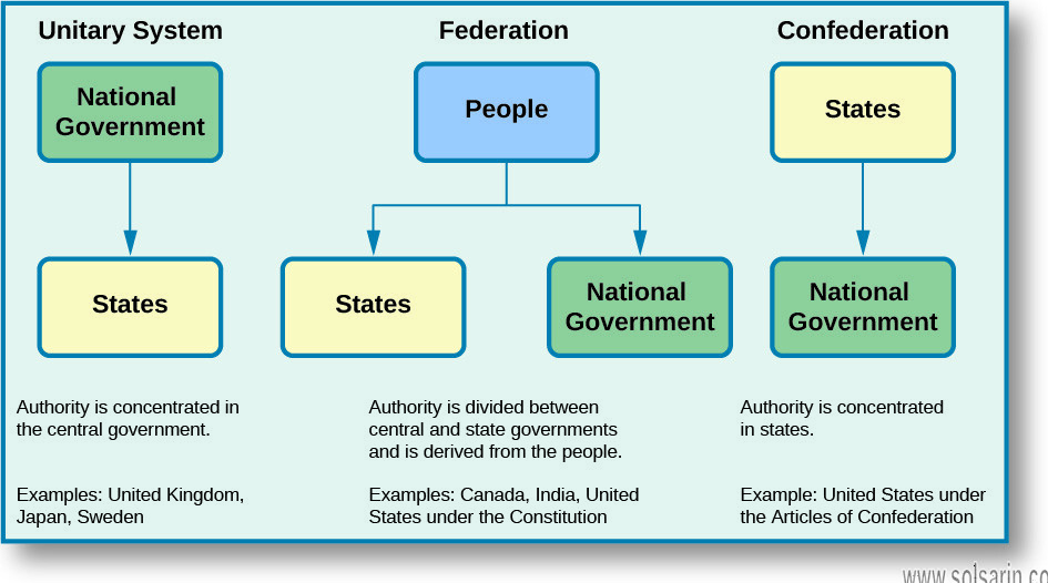 confederate government definition