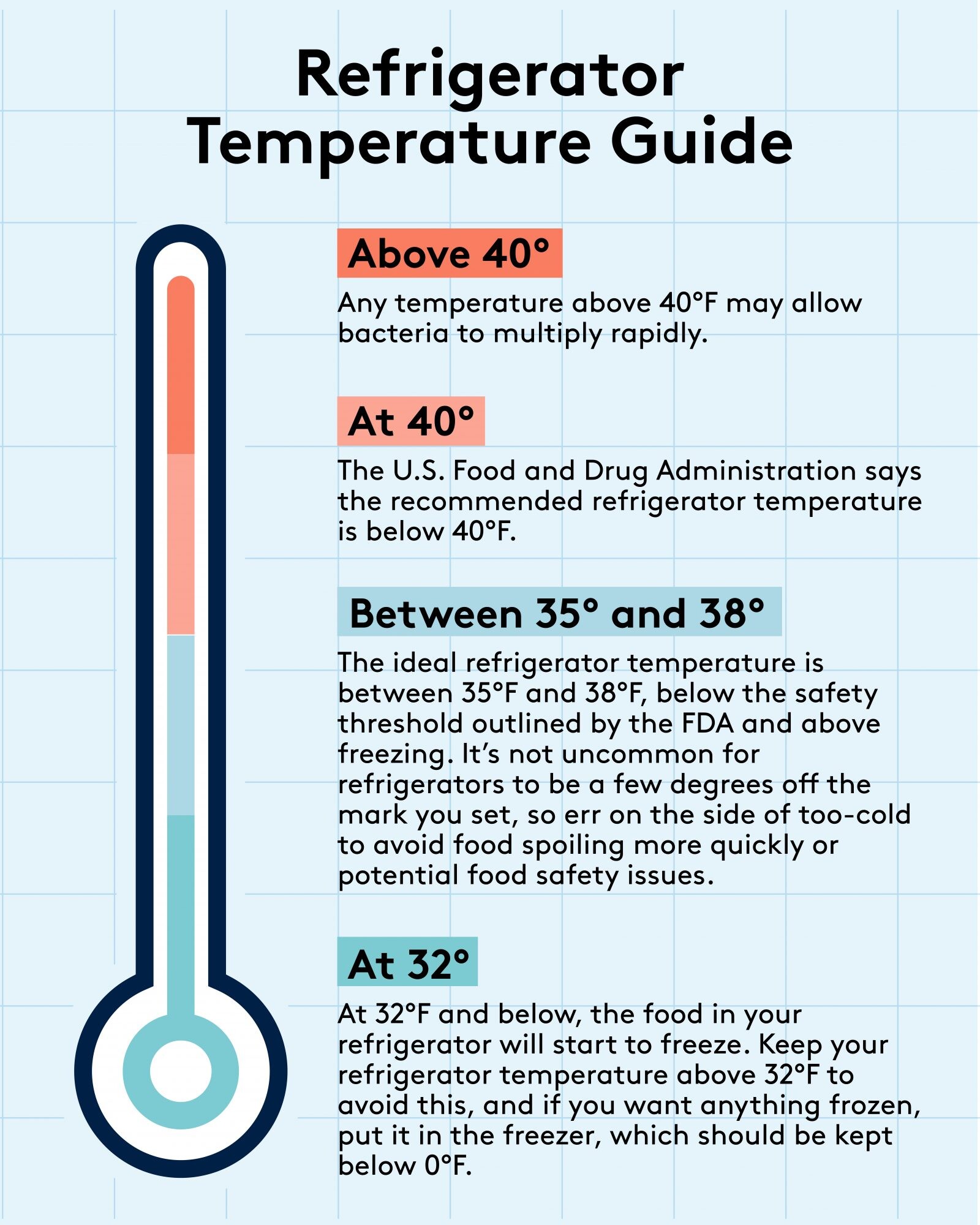 refrigerator temperature recommended
