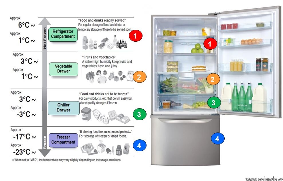 refrigerator temperature recommended