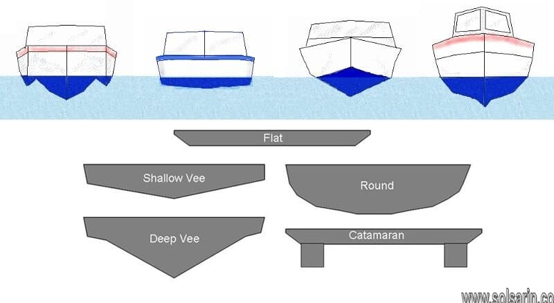 which of these hulls is a planing hull?