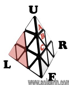 square is to triangle as cube is to