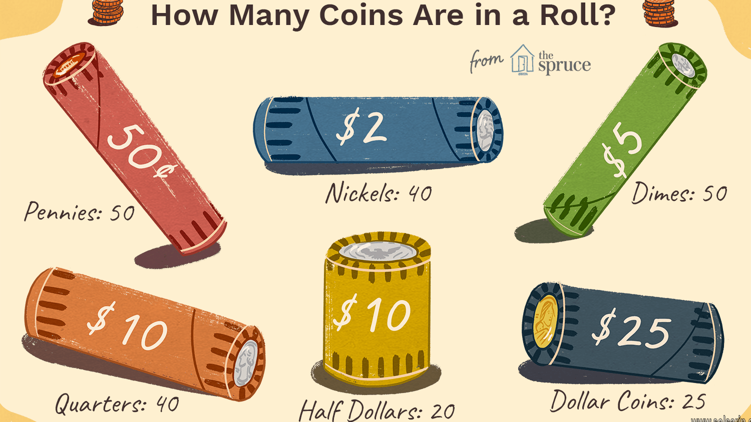 how much does a roll of quarters weigh