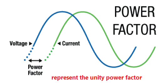 represent the unity power factor