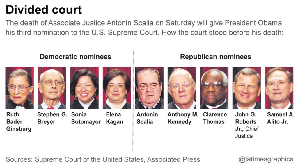 what are the ages of the supreme court judges