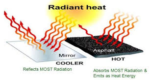 a good reflector of radiation is a