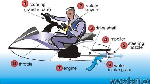 what is needed for steering control on a pwc?