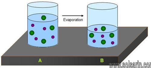 how do minerals form by evaporation?