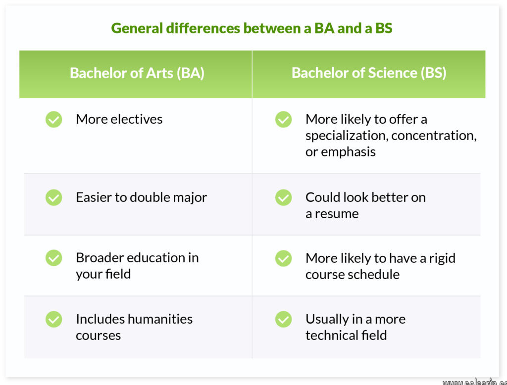 what does ba stand for college