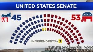 how many republicans in the senate
