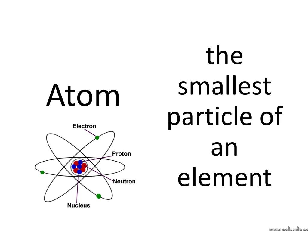 the smallest particle of an element