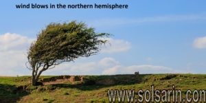 wind blows in the northern hemisphere