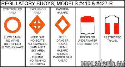 regulatory buoy with a diamond symbol