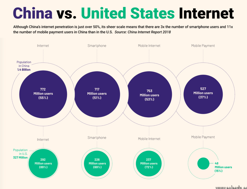 how many internet users does the china have?