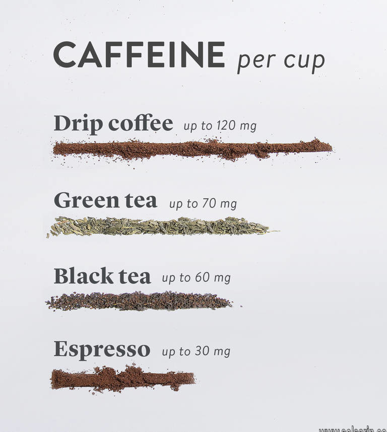 which tea has most caffeine