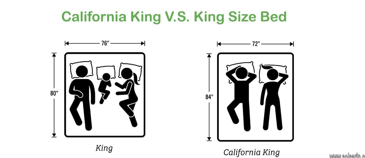 difference between king and california king