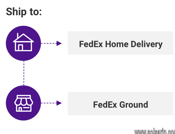 does fedex ground deliver on saturday