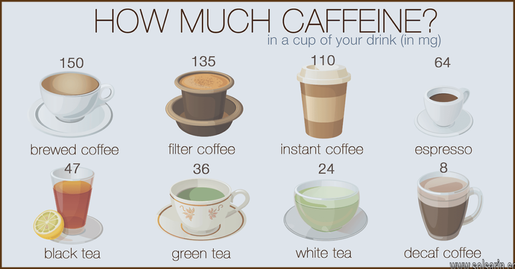 which tea has most caffeine